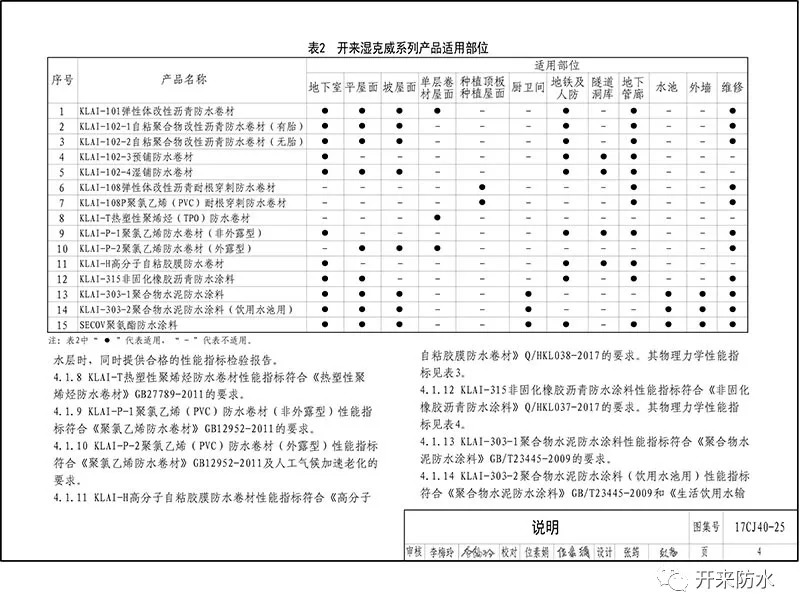 建筑防水系統構造_開來（SECOV）濕克威防水
