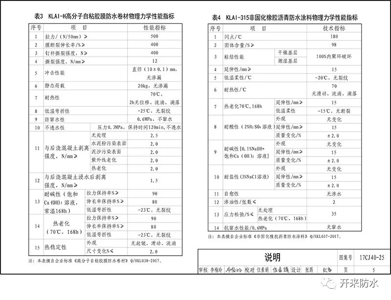 建筑防水系統構造_開來（SECOV）濕克威防水