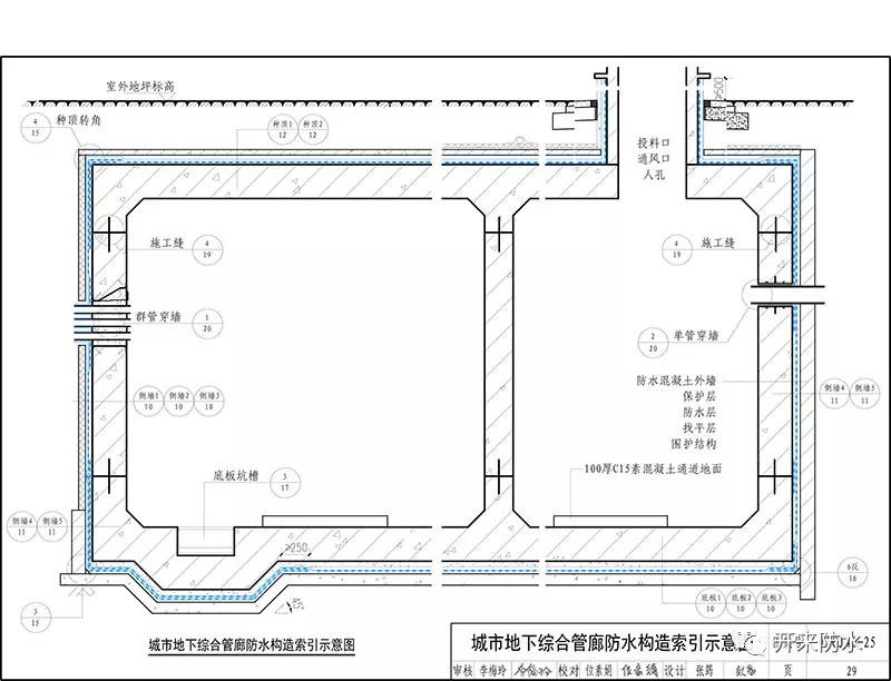 建筑防水系統構造_開來（SECOV）濕克威防水