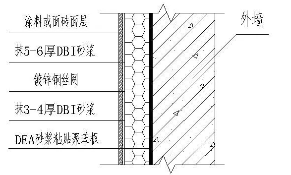 外墻防水滲漏應(yīng)該怎么樣處理？