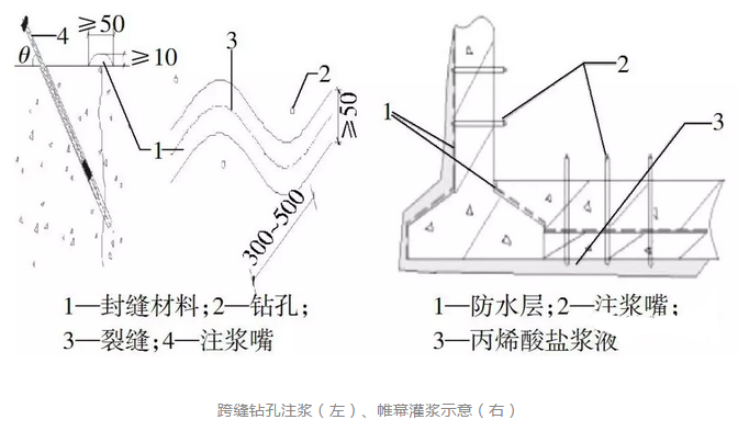 怎樣徹底解決地下建筑工程的滲漏問(wèn)題？