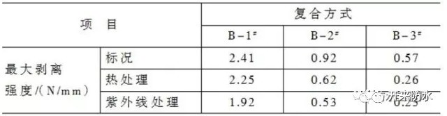 復合防水做法