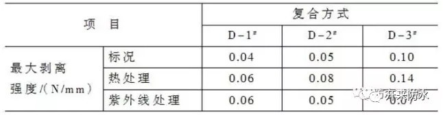 復合防水做法