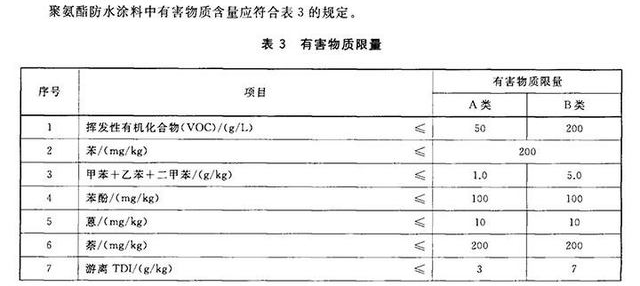 聚氨酯有害物質限量