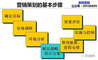 營銷策劃 科技網絡時代降低企業(yè)認知成本與消費者選擇成本的雙贏之道