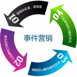 天宇營銷策劃工作室 以創(chuàng)意驅動品牌，賦能成都企業(yè)成長