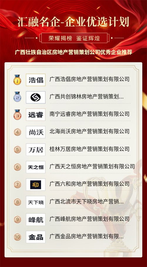 廣西壯族自治區(qū)房地產(chǎn)營銷策劃優(yōu)秀企業(yè)推薦 引領行業(yè)創(chuàng)新與卓越