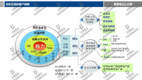 以戰略規劃引領增長——解讀劉春華老師《2017年度公司目標設計與營銷戰略規劃》