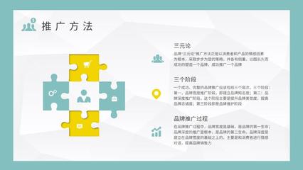 企業品牌宣傳推廣與市場定位分析策略培訓總結